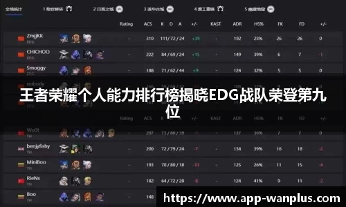 王者荣耀个人能力排行榜揭晓EDG战队荣登第九位